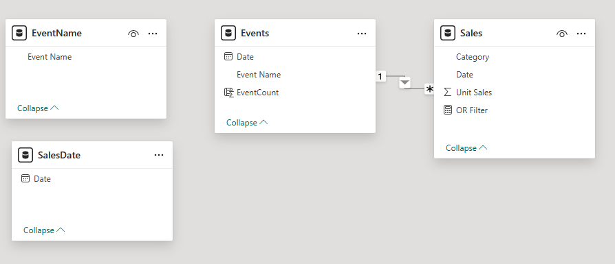 Solved: OR condition on multiple slicers - Microsoft Fabric Community