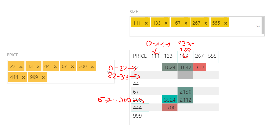 dynamic ranges in columns and rows - Microsoft Fabric Community