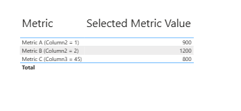 Solved: Performance Concerns with Manual Row-Level Table a ...