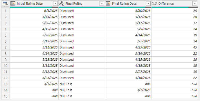 Solved: Date Difference between 2 columns same table. - Microsoft ...