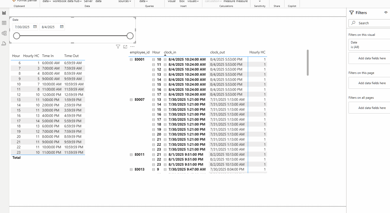 Headcount per hour for both Day and Night shifts - Microsoft Fabric ...