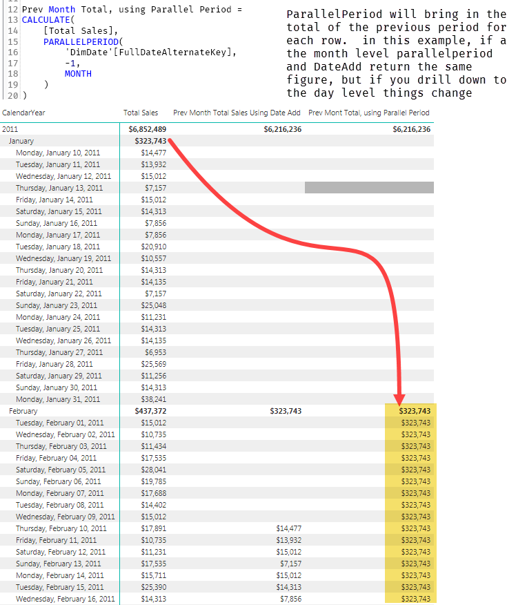 Last Month Data - Microsoft Fabric Community