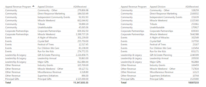 PBI Tables