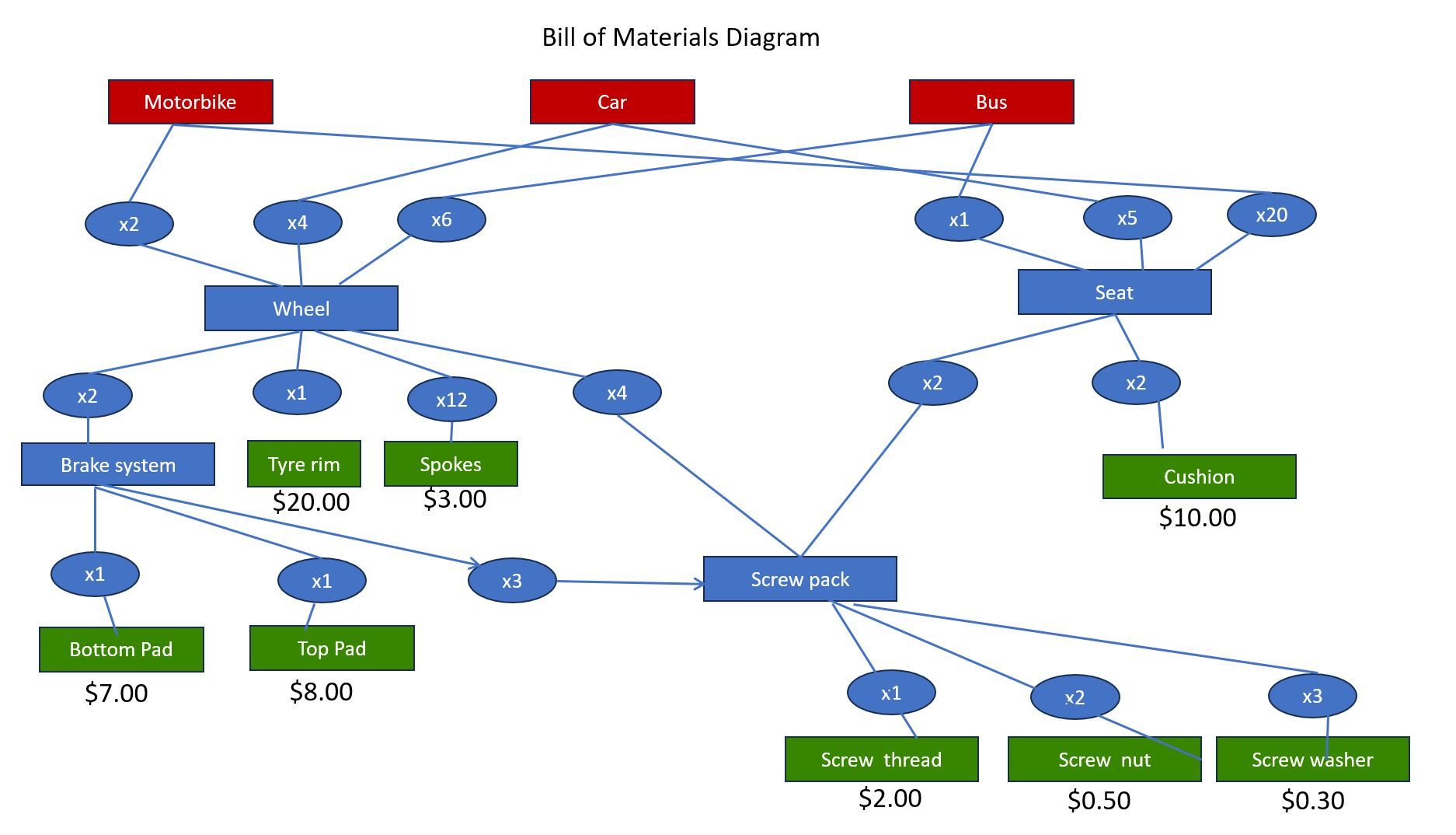 Solved: BOM (Bill of materials) explosion in Power BI - Microsoft ...