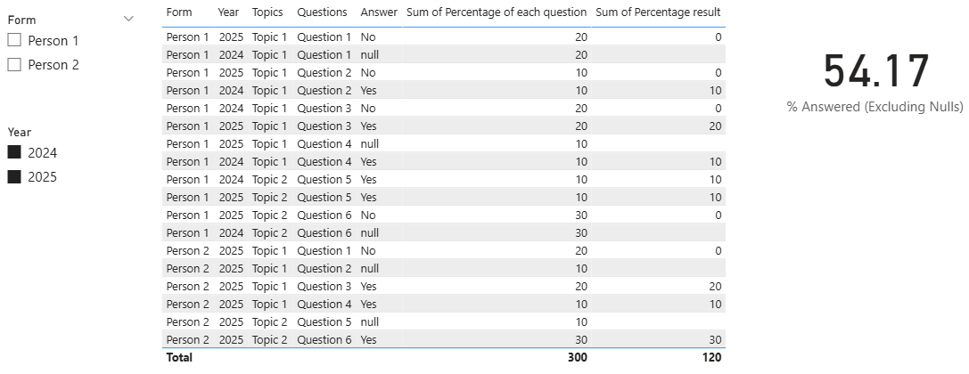 Solved: Percentages without null values and Dates - Microsoft Fabric ...