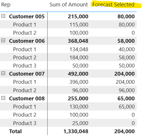 Calculate Matrix Total by Customer, Product and Ca... - Microsoft ...