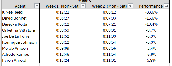 Calculate week over week change % in power bi - Microsoft Fabric Community