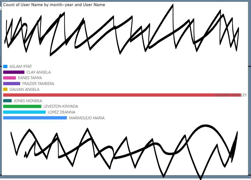 Solved: Sorting a Bar Chart - Microsoft Fabric Community