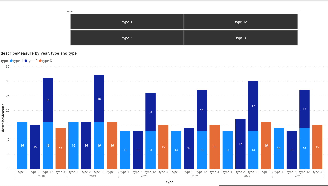 Stacked Column Chart Formatting - Microsoft Fabric Community