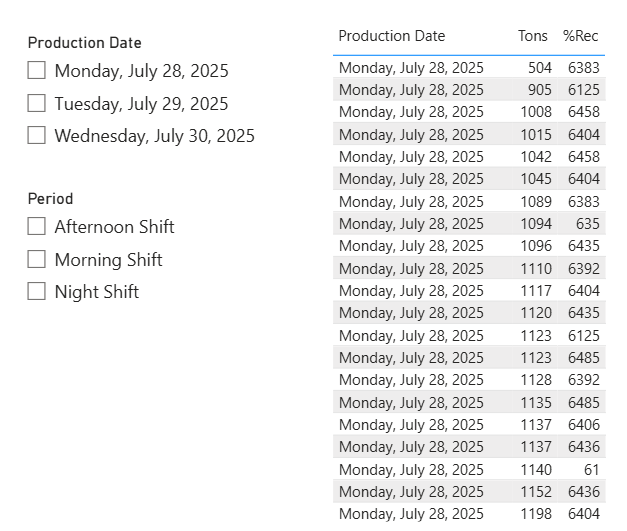 Shifted Calendar Date and Time - Microsoft Fabric Community