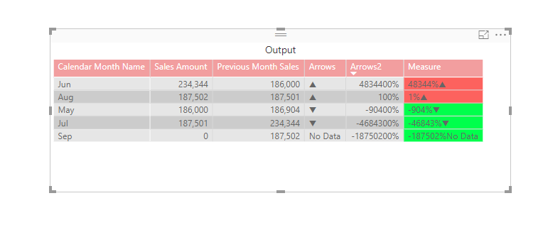 Solved: Re: Visualization help - Microsoft Fabric Community