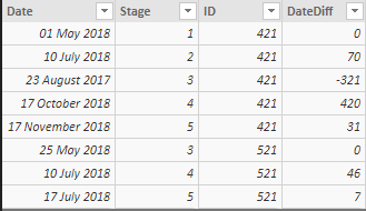 Solved: Date difference in same column for different stage - Microsoft ...
