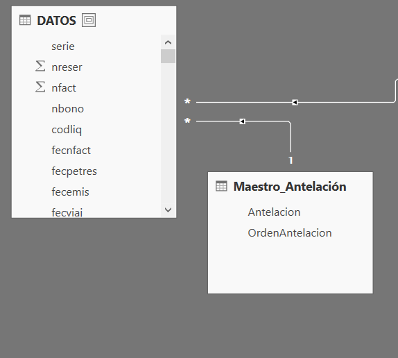 Solved: Matrix | Values above rows - Microsoft Fabric Community