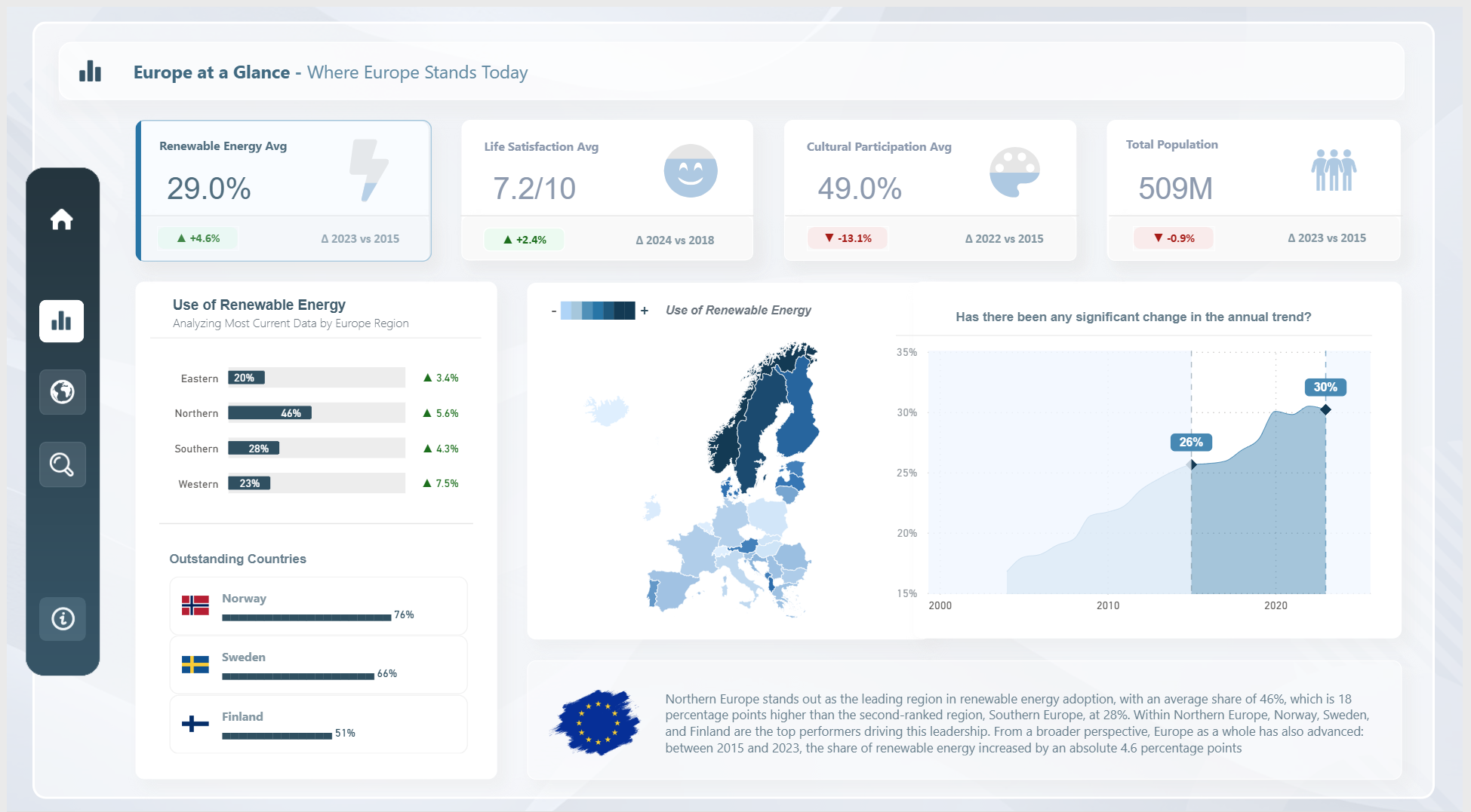 🏆 Announcing the finalists of the Power BI DataVi - Microsoft