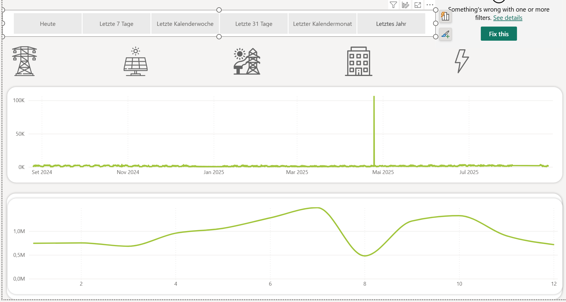 Dynamic Time X Axis with hourly data - Microsoft Fabric Community
