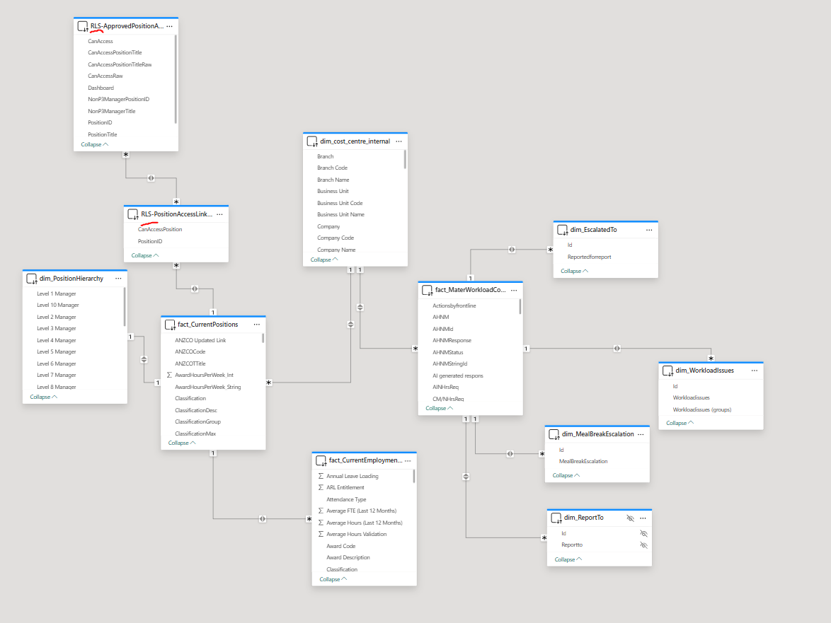 Solved: RLS on a PowerBI semantic model - OneLake Catalog - Microsoft ...
