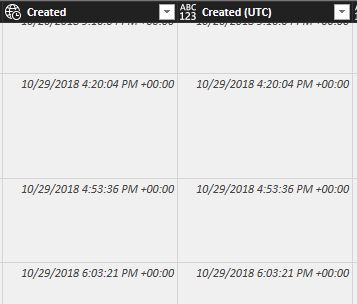 Solved: Wrong Data in Time Zone calculation - Microsoft Fabric Community