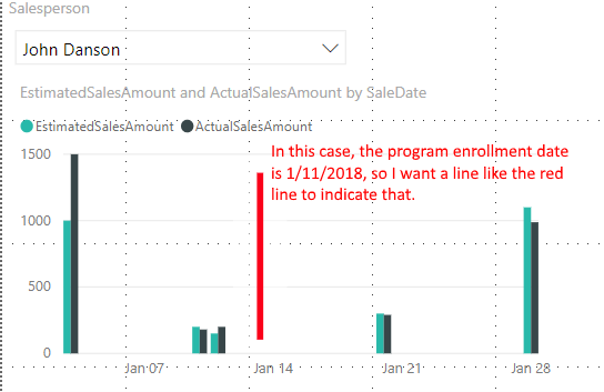 Reference Line Dynamically Based on Date - Microsoft Fabric Community