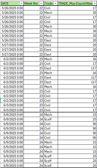 Solved: Total Trade per Week - Microsoft Fabric Community
