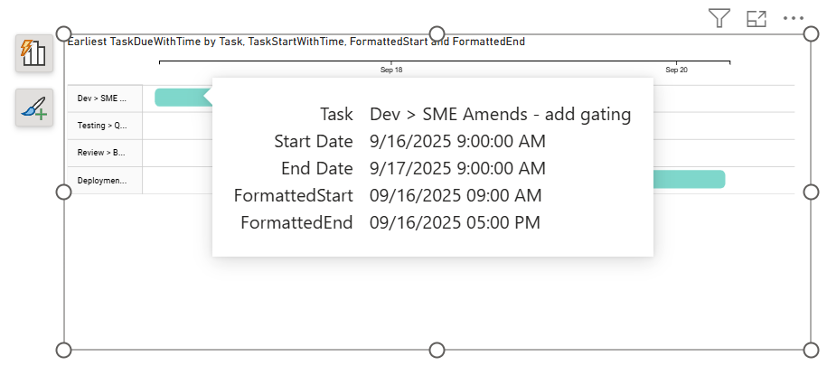 Solved: Incorrect Gantt Tooltip Dates - Microsoft Fabric Community