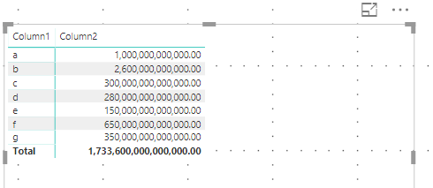 Solved: grand total in matrix table show 1E+15 - Microsoft Fabric Community