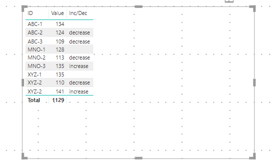 Solved: Increase and decrease status - Microsoft Fabric Community