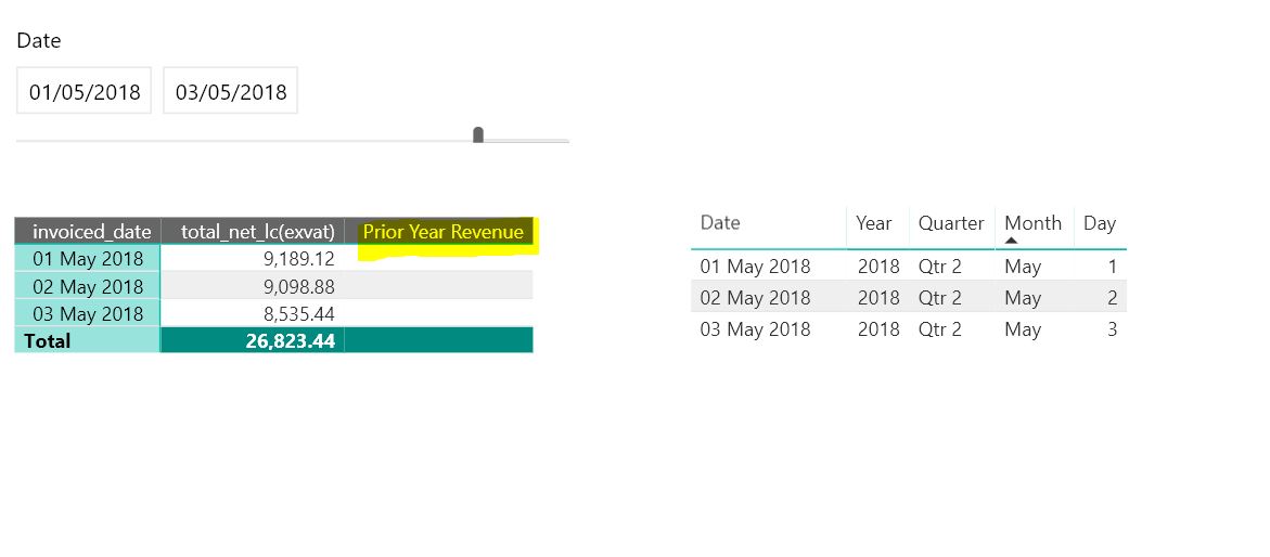 Solved: Prior Period Comparative Dynamic Date Range - Microsoft Fabric ...