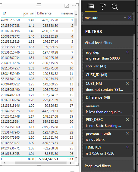 Solved: Top N filter not working with a filtered table - Microsoft ...