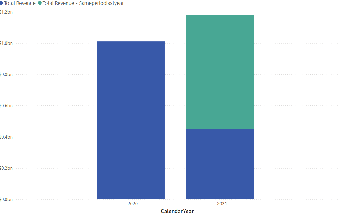 Solved: Conditional Formatting on Stacked Column Chart - Microsoft ...