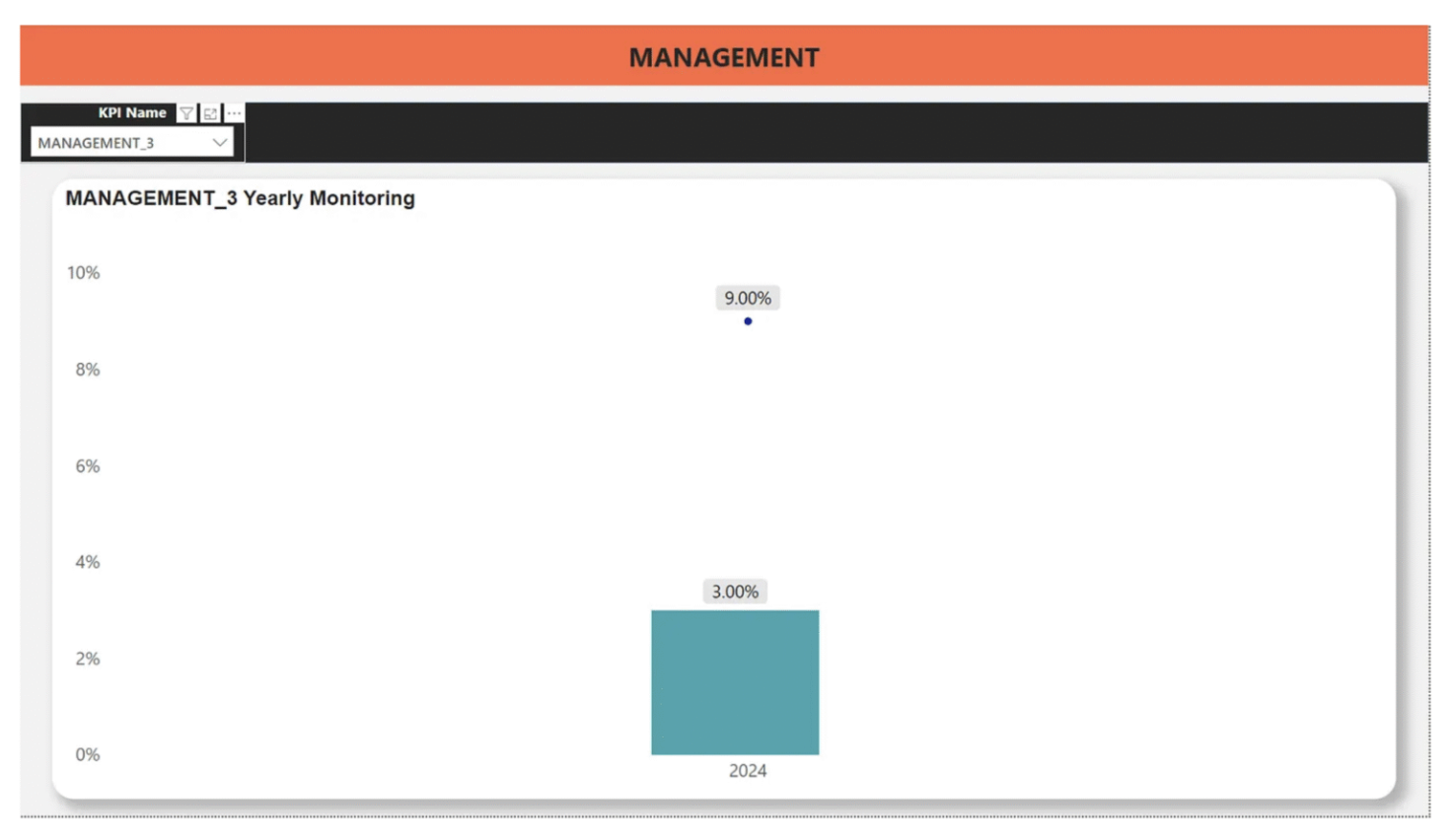 Power BI Charts: Display Measures as % with Field ... - Microsoft Fabric  Community