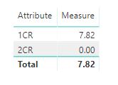 Solved: Calculate Average with Filter - Microsoft Fabric Community