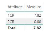 measure