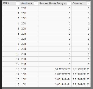 Solved: Calculate Average with Filter - Microsoft Fabric Community