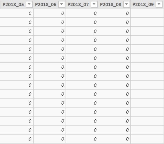 as you can see P2019_09 is just missing data and does not show any amounts, even if it were to be 0.