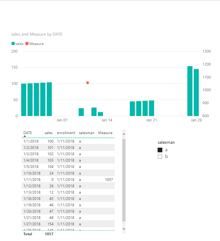Reference Line Dynamically Based on Date - Microsoft Fabric Community