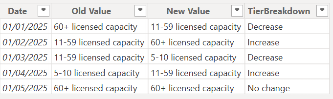 Solved: Switch with compare Values Text - Microsoft Fabric Community