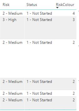 Solved: Calculated Field Issue - Microsoft Fabric Community