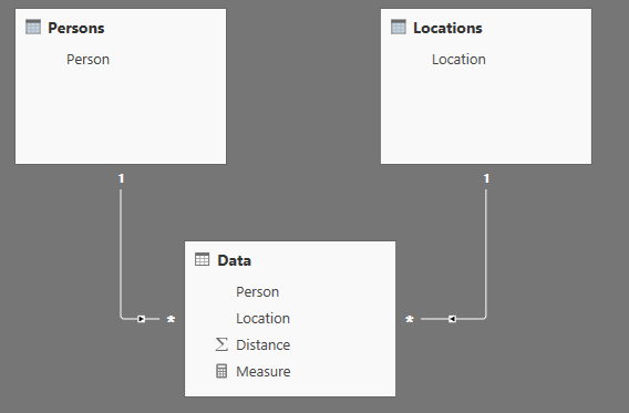 Solved: Filter a measure by two columns - Microsoft Fabric Community