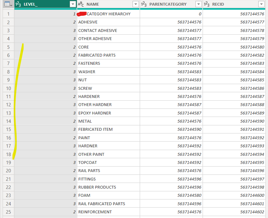 Solved: Power BI Hierarchy Using PATH Function Shows Blank ...