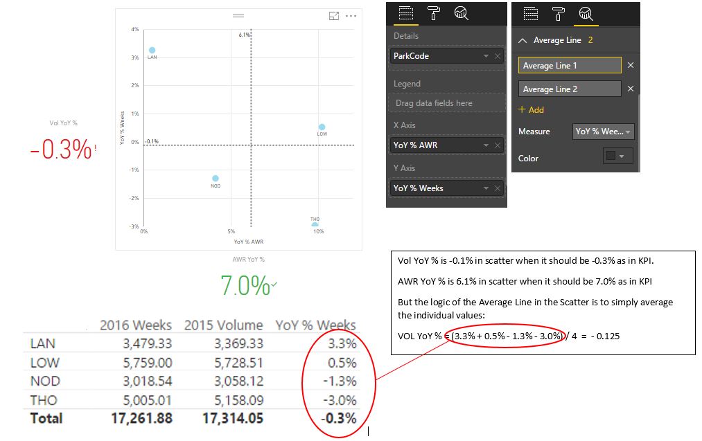 Average Line on Scatter Displaying Wrong Value - Microsoft Fabric Community