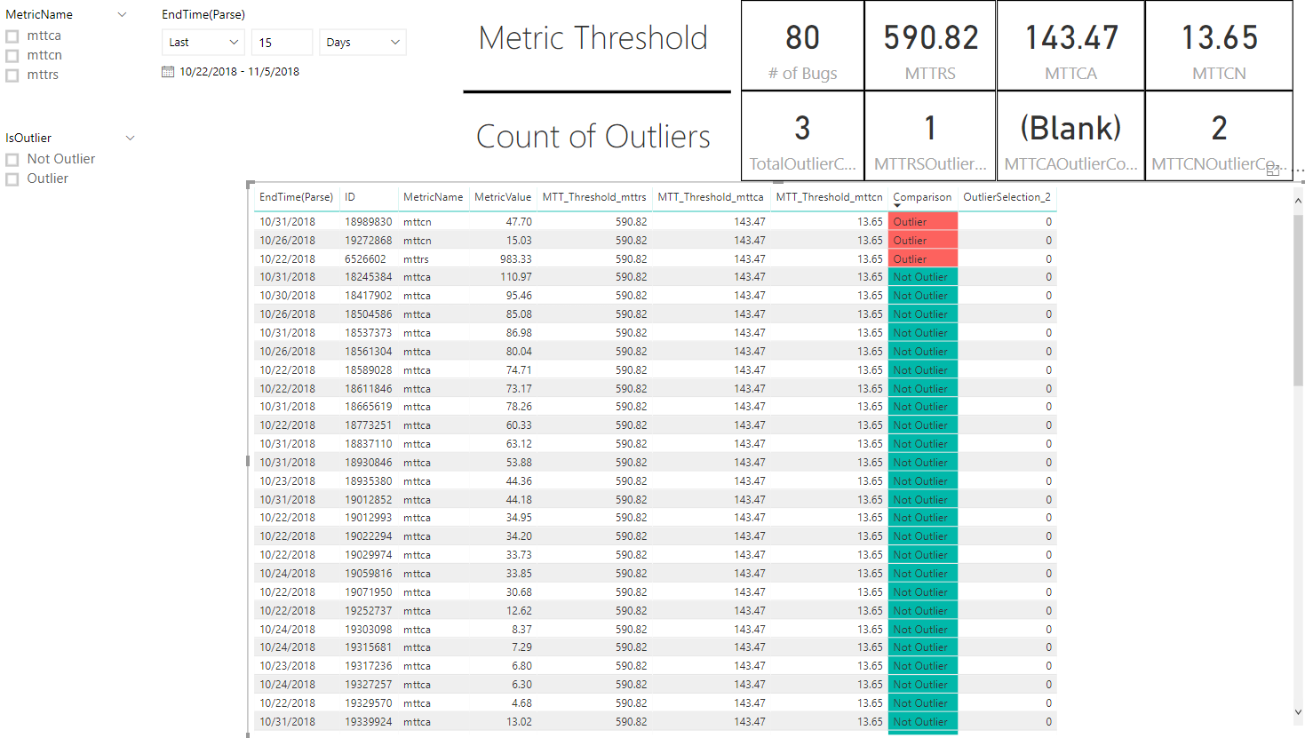 Solved: how to use calculated measure values for slicer - Microsoft ...