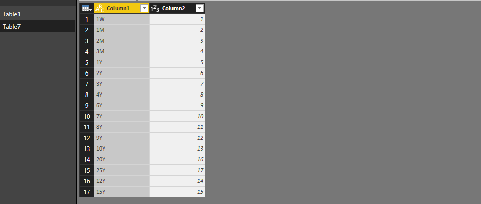 Solved: Custom Sort by x-axis legend - Microsoft Fabric Community