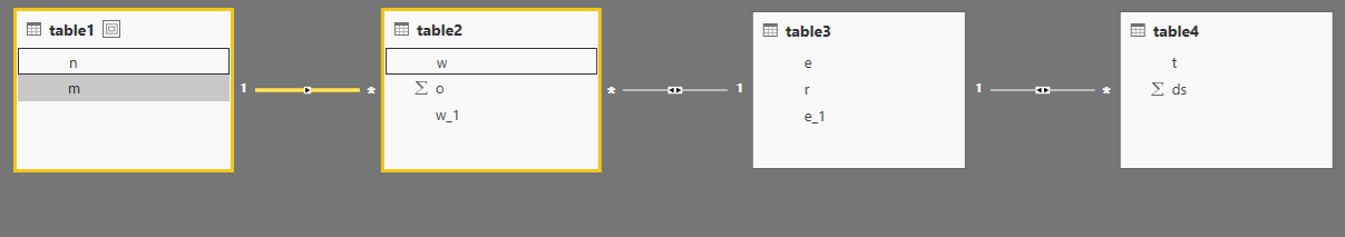 Power BI Relationships not working - Microsoft Fabric Community
