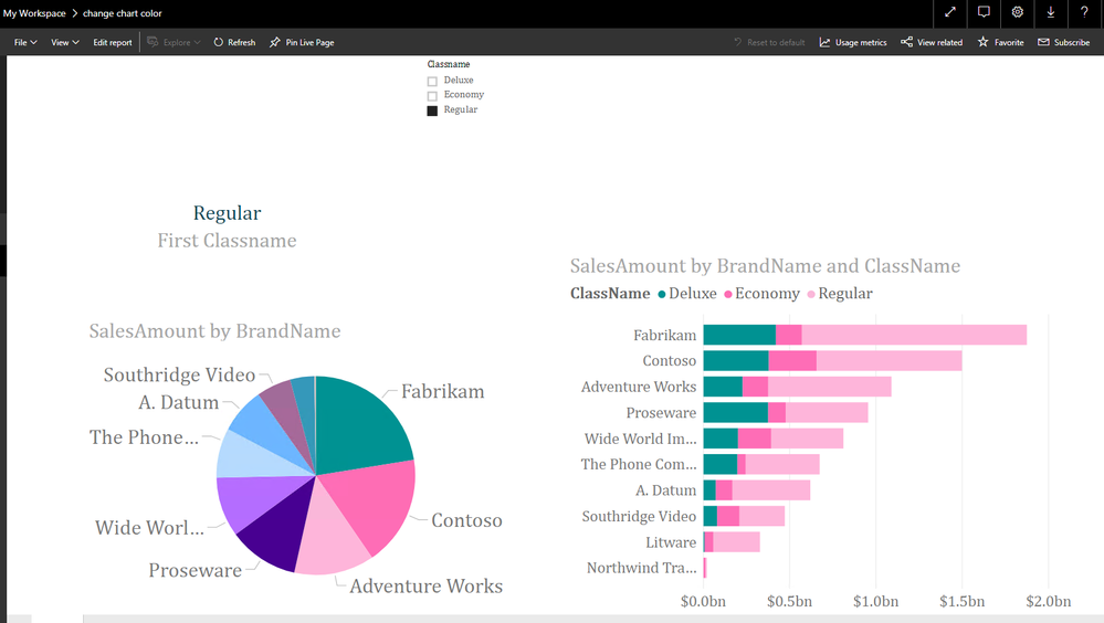 Power BI Service