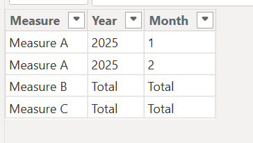 Solved: Show Measure Only in Totals in Matrix - Microsoft Fabric Community