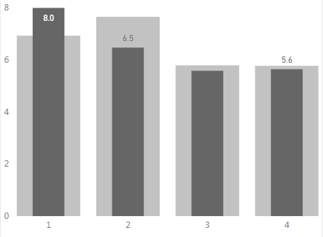 Power BI label not showing.PNG