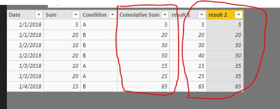 Solved: Cumulative sum by date by condition - Microsoft Fabric Community