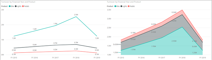 PowerBI_Line_Vs_StckArea_Issue.png