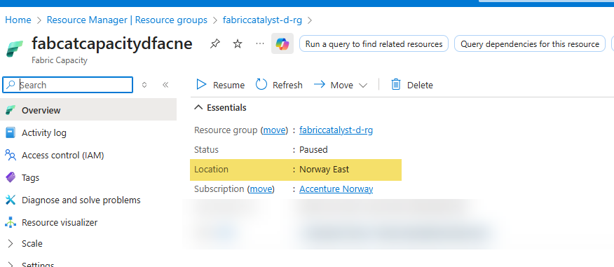 CapacityNotActive for just one workspace - Microsoft Fabric Community