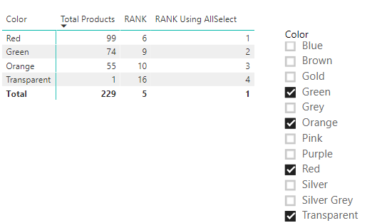 Table with AllSelected.png